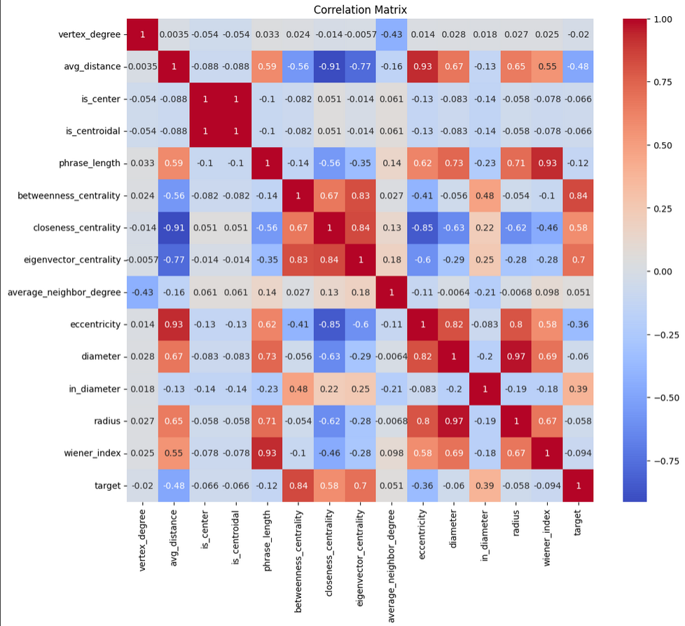AI Training & Fine Tuning
